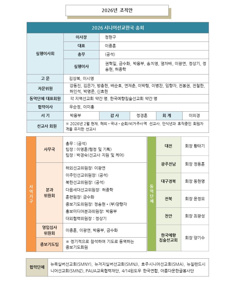 조직도